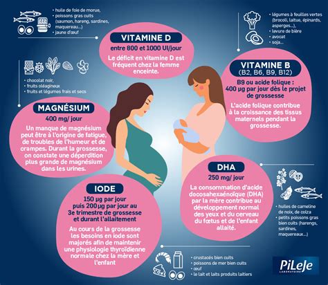 Les Avantages Du Suivi Nutritionnel Pendant La Période De Grossesse