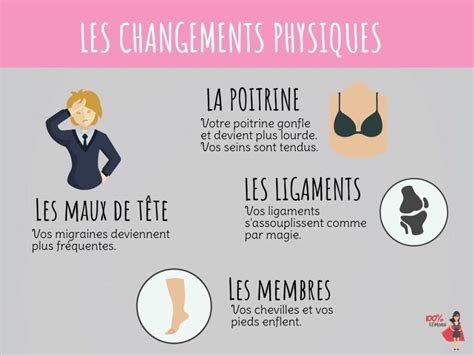 Les Changements Corps Avant et Après la Naissance: Guide