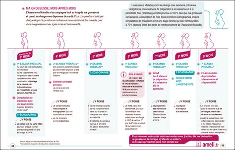 Les Échos de Suivi Pendant la Grossesse: À Quoi S'Attendre?