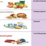 Les Meilleurs Recettes de Cuisine Pour Femmes Enceintes