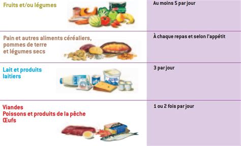 Les Meilleurs Recettes de Cuisine Pour Femmes Enceintes